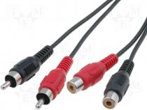 Cable 2x plug RCA- 2x socket RCA 2.5m